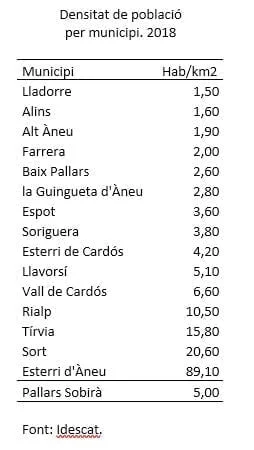 Densitat de població al Pallars Sobirà